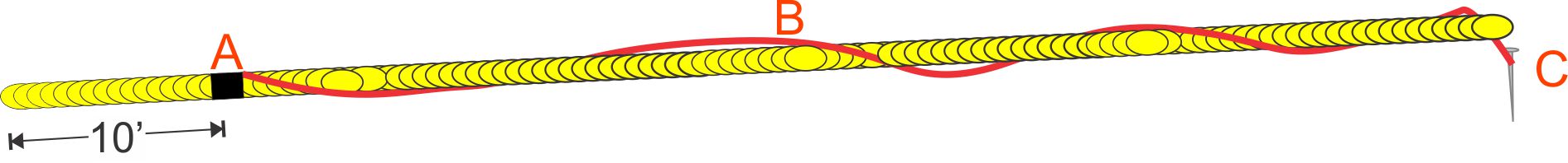 handling state electricity in insulation hose