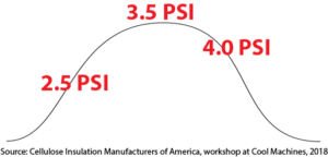 Proper cellulose PSI density bell curve